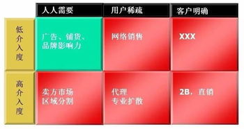 朋友圈广告之困 为何你的营销总在“无用功”中徘徊？